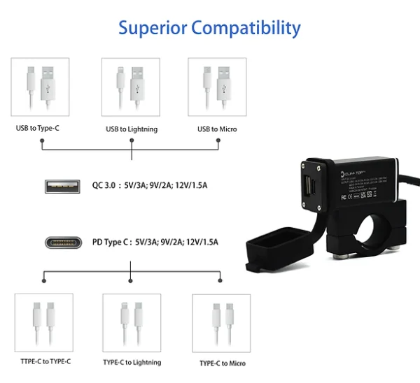 Image Handlebar Mounted 36W PD USB-C+QC 3.0 (Aluminium) – Cliff Top – TY-A2004