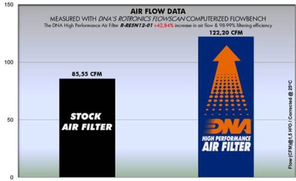 Image DNA Air filter For Royal-Enfield-R-RE5N12-01