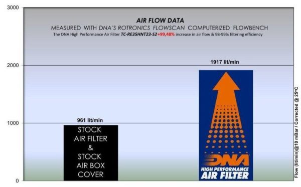 Image DNA Air filter For Royal-Enfield-TC-RE35HNT23-S2