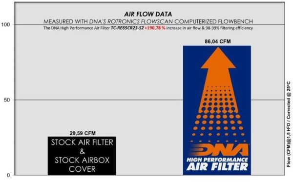 Image DNA Air filter For Royal-Enfield-TC-RE65CR23-S2