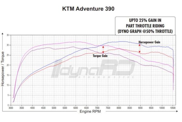 Image FuelX Pro+ Royal Enfield Himalayan 450 Euro 5+ (2025)