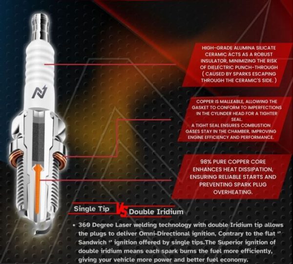 Image N-Gage Powerparts Double Iridium Spark Plugs for Royal Enfield Shotgun 650-B8RII