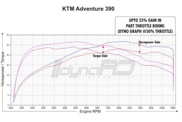 Image FuelX Pro+ Royal Enfield Shotgun 650 (2024)
