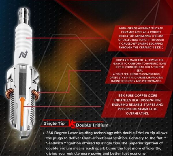 Image NGage Double Iridium Spark Plugs for RE Guerrilla 450 – BN8RTIIA-9