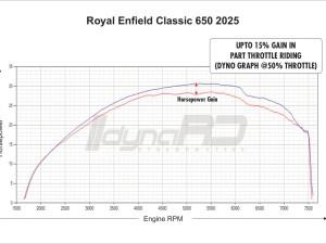 Image PowerTRONIC FuelX Pro+ Royal Enfield Classic 650 (Four O2 Sensor) (2025)
