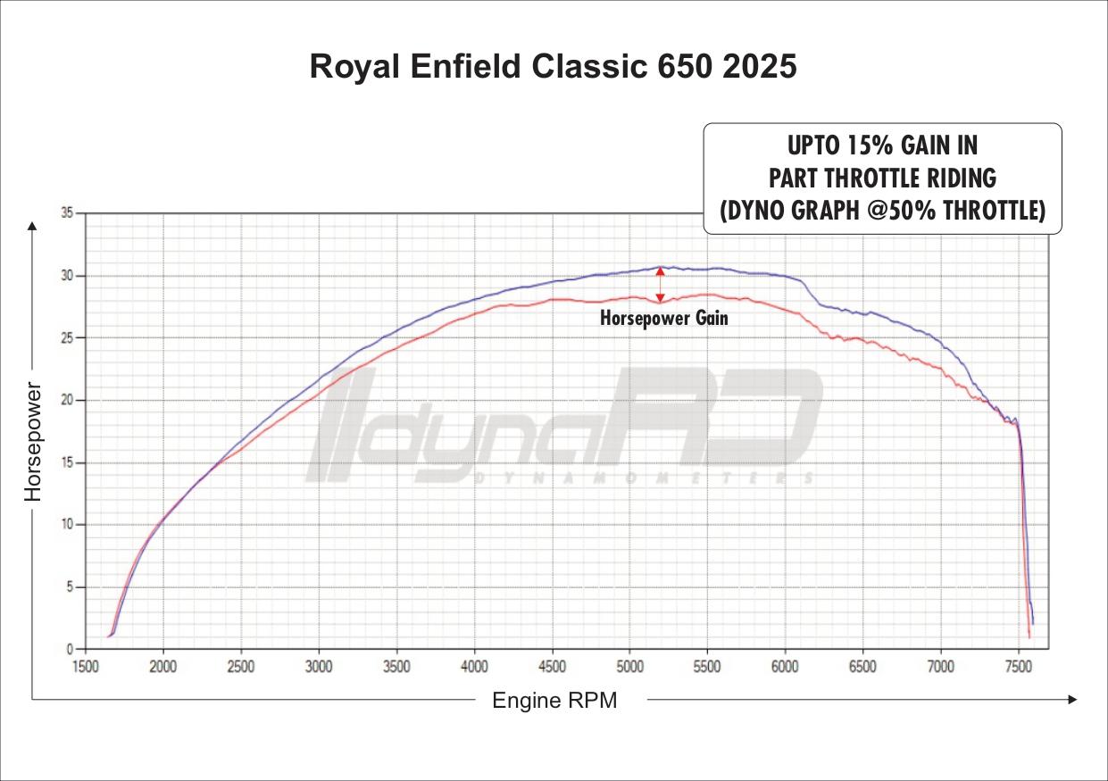 Image PowerTRONIC FuelX Pro+ Royal Enfield Classic 650 (Four O2 Sensor) (2025)