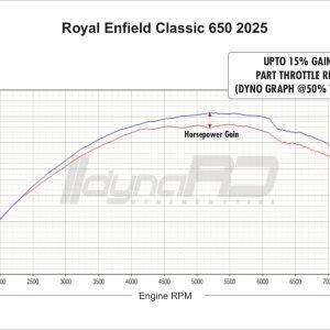 Image PowerTRONIC FuelX Pro+ Royal Enfield Classic 650 (Four O2 Sensor) (2025)