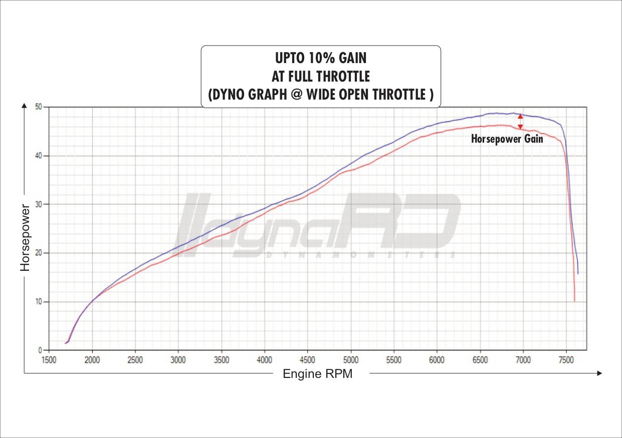 Image PowerTRONIC FuelX Pro+ Royal Enfield Classic 650 (Four O2 Sensor) (2025)